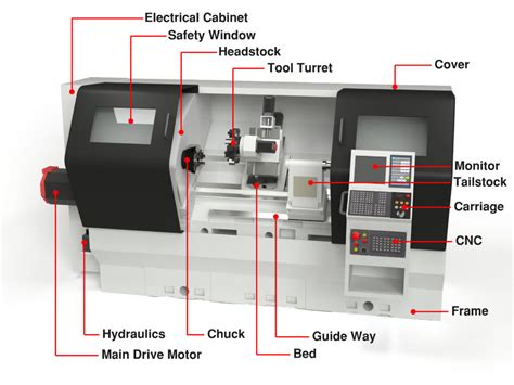 cnc lathe machine line diagram|diagram of cnc lathe machine.